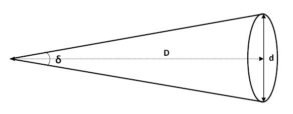 Angular Diameter Diatance