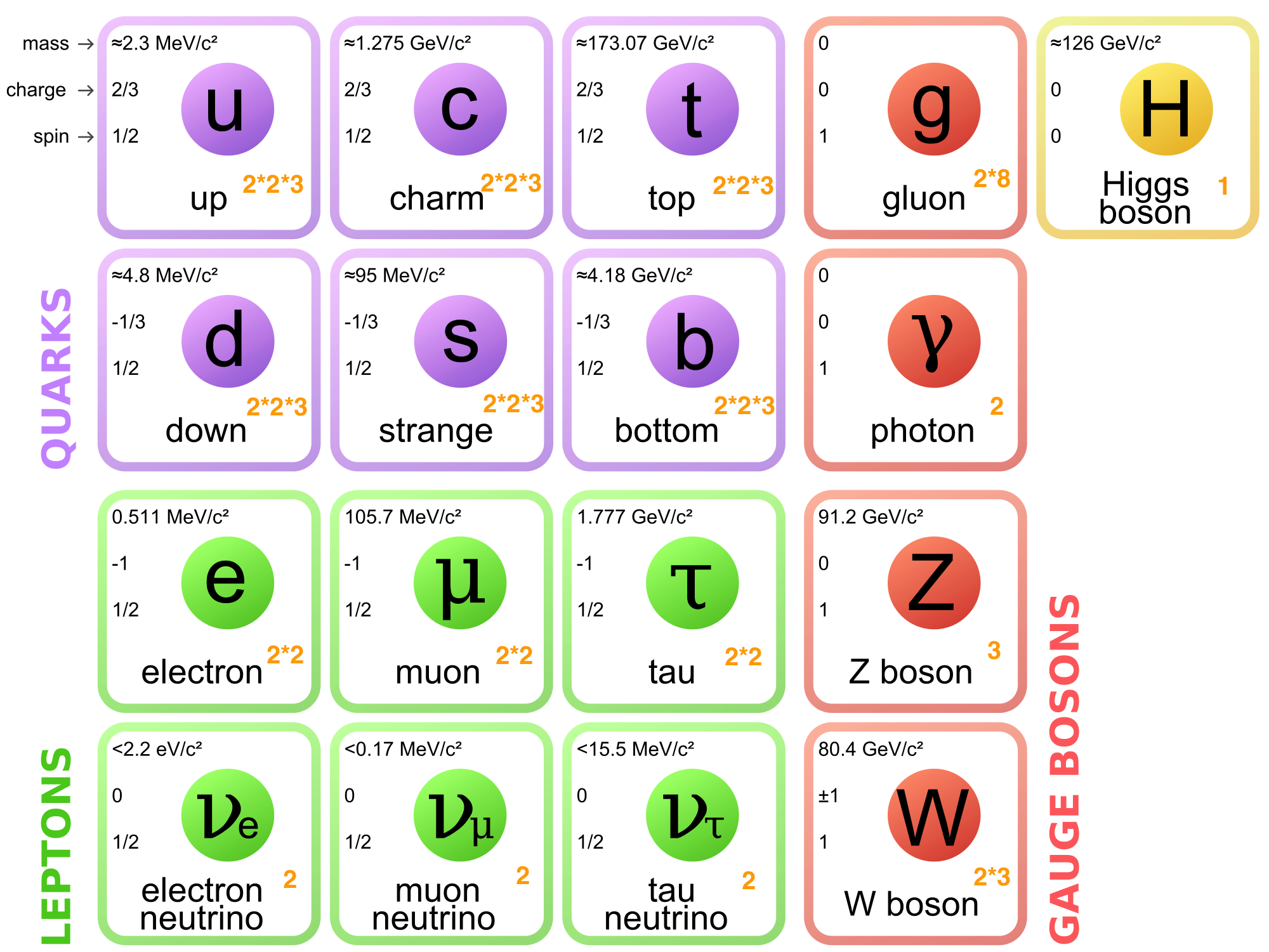 thermal-history-of-the-universe-physics-notes