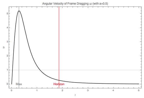 ../../_images/kerr-metric-frame-dragging-angular-velocity.jpg